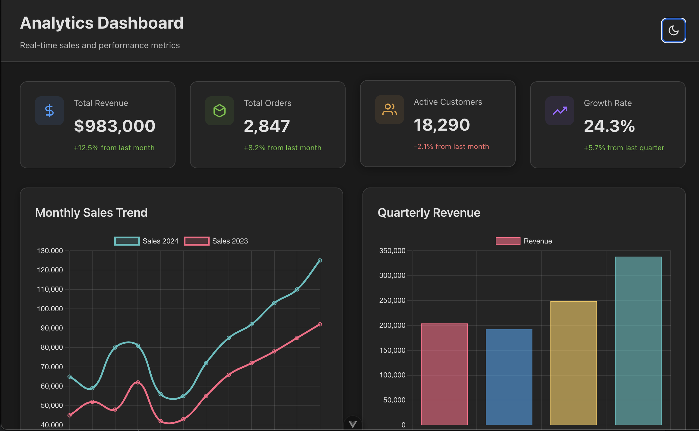 Claude Code Dashboard Output